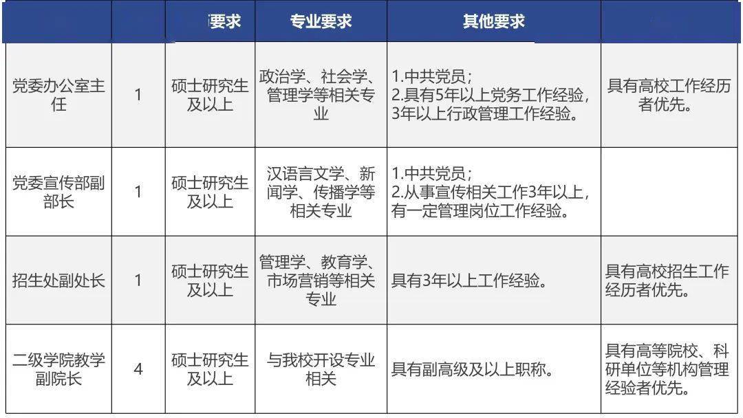 应聘学位证书电子版 来自搜狐网