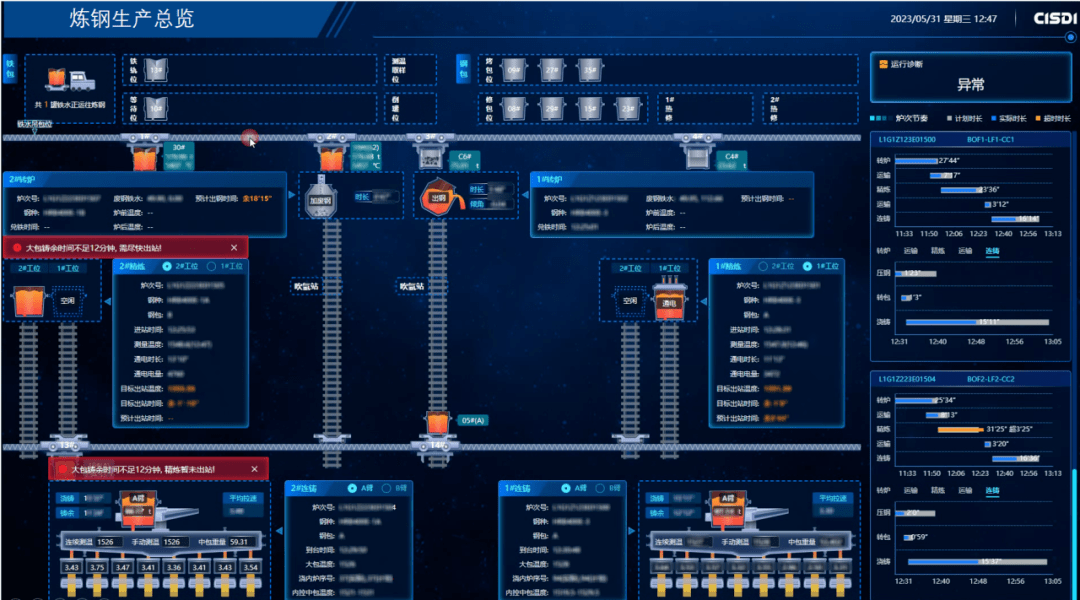 【今日关注】拥抱精益运营 中冶赛迪信息智慧炼钢让改善持续发生_生产
