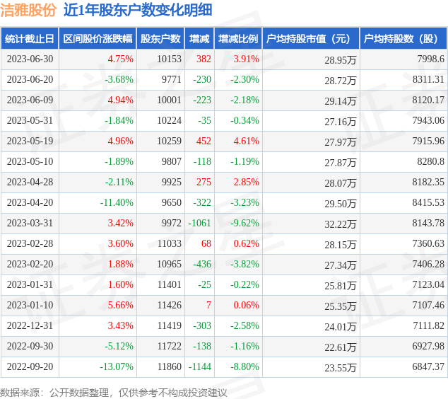 02万户,较上期增加3.91%_行业_持股数量_市值