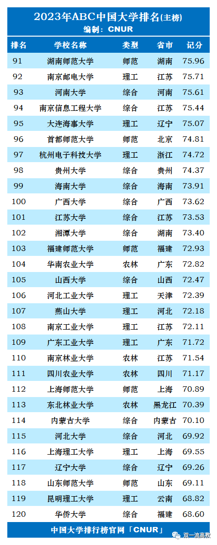 排行网_2023年中国百强城市排行榜:京沪强势领先,合肥持续上升(2)