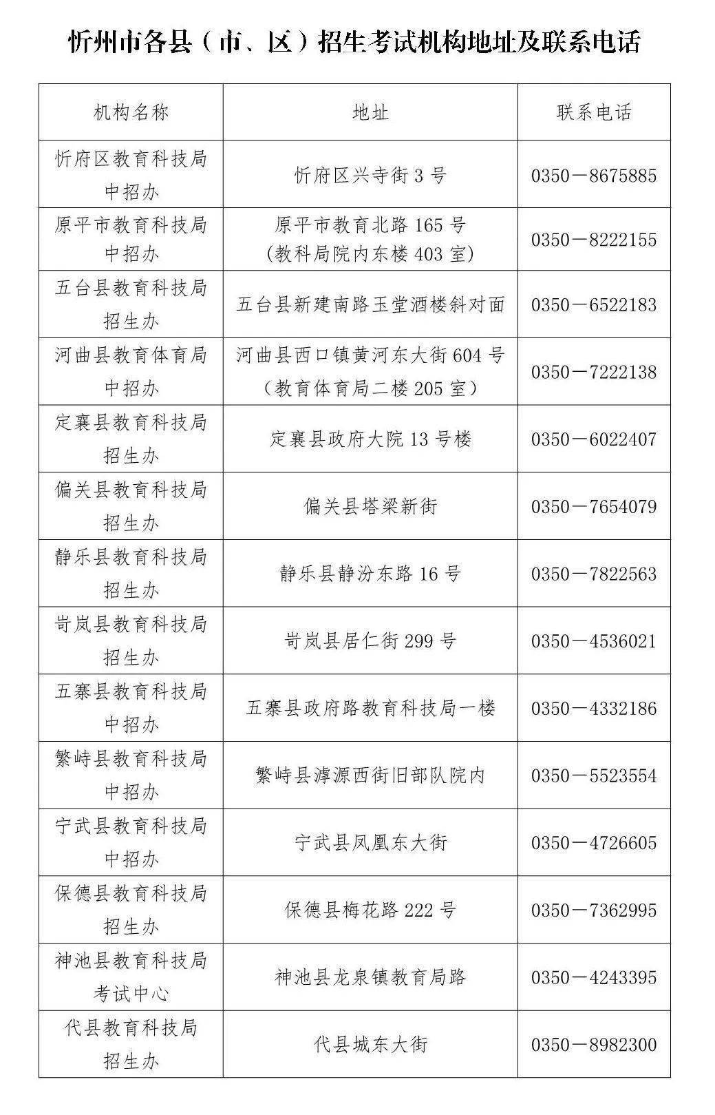 中考山西查询成绩网址是什么_中考山西查询成绩网站_山西中考成绩查询网