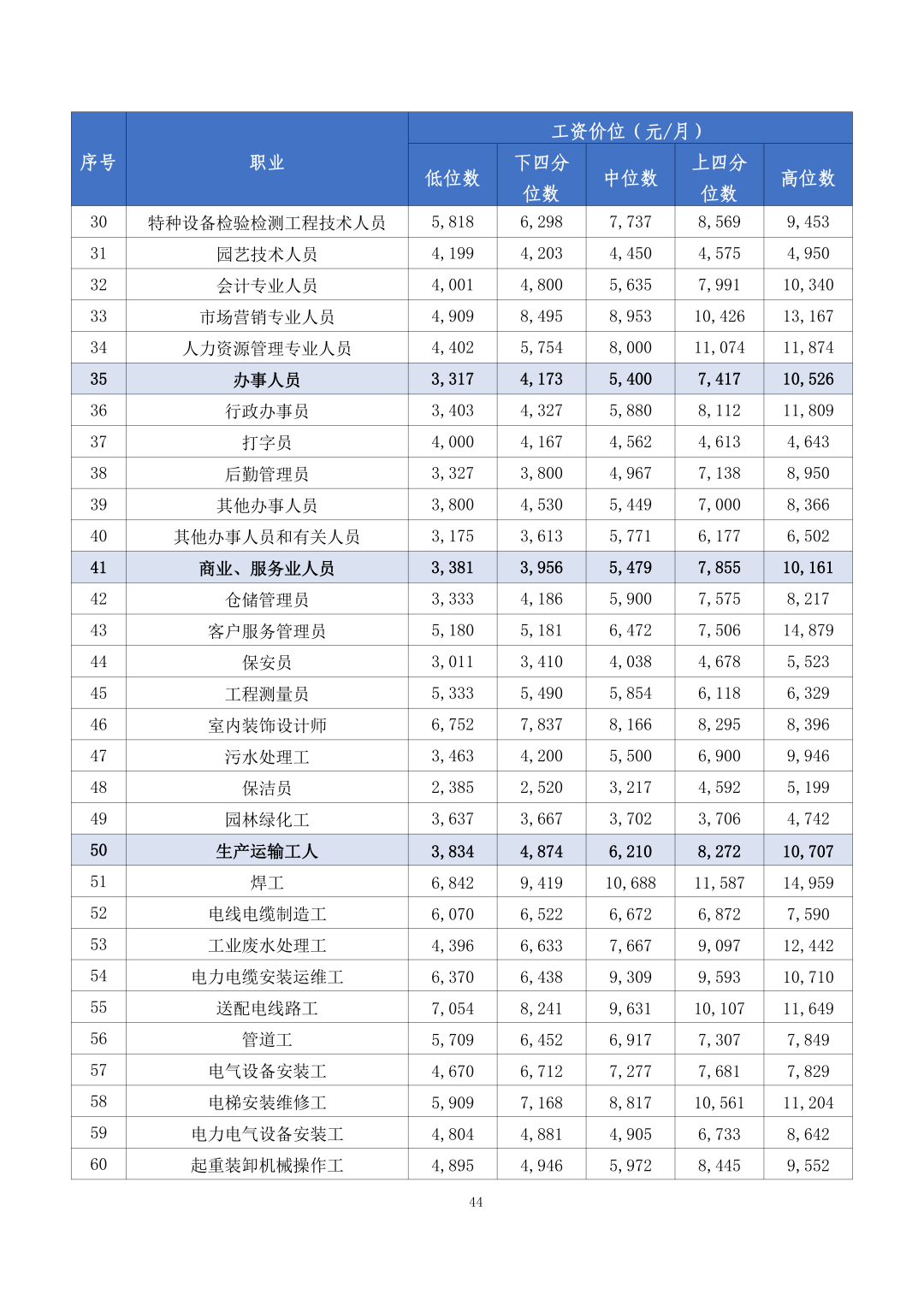 投资行业学历(投资行业学历要求)