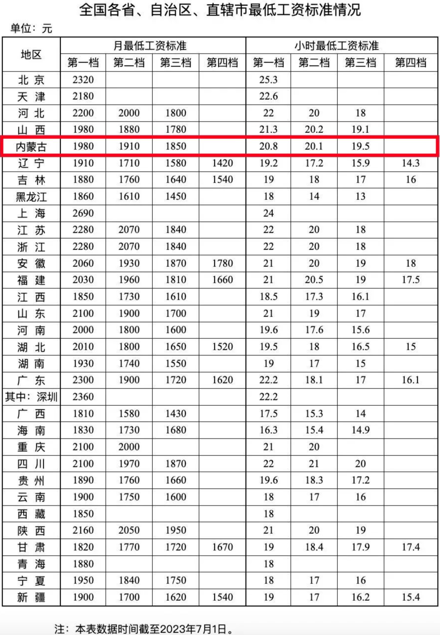 山西省最低工资标准(2024年山西省最低工资标准)