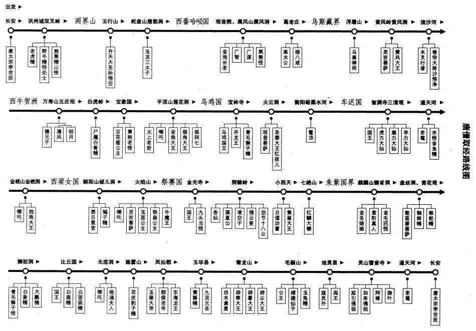 七上必背古詩文 必讀名著導讀整理_子曰_學而_回也