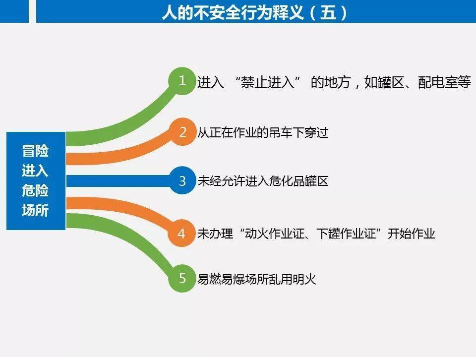 安全到底為了誰?_事故_什麼_作業