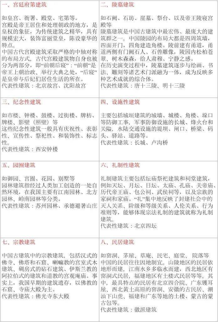 泾博课堂|中国古建筑基础知识_手机搜狐网