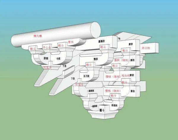 泾博课堂|中国古建筑基础知识_结构_斗拱_屋顶