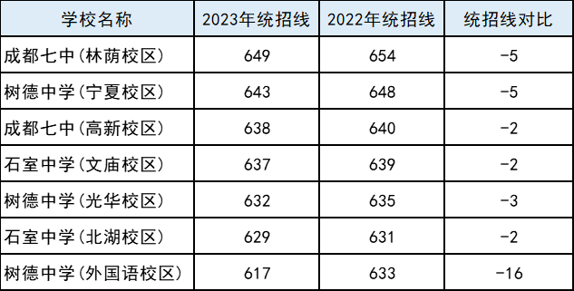 2023年四川師范大學研究生院錄取分數線_四川所有師范大學錄取分數線_四川師范大學在川錄取分數線