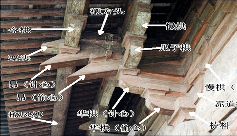 飞檐斗拱结构分解图图片