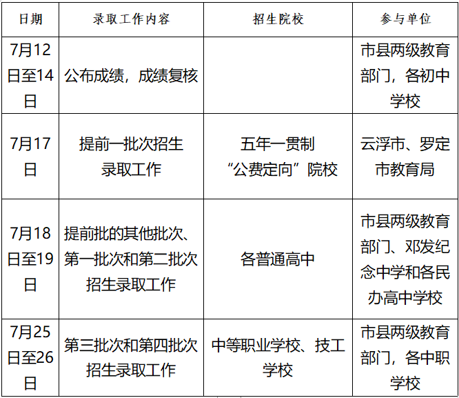 中考公布广东成绩时间是几号_中考公布广东成绩时间安排_广东中考成绩公布时间