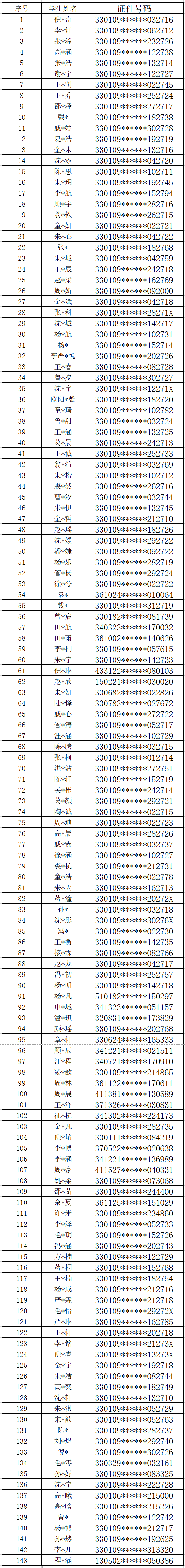 钱塘区多所公办小学2023年一年级新生第一批拟录取名单公布_杭州_部分