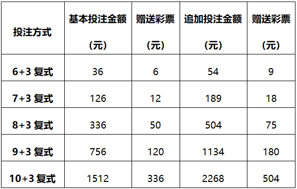 体彩大乐透今日开奖!