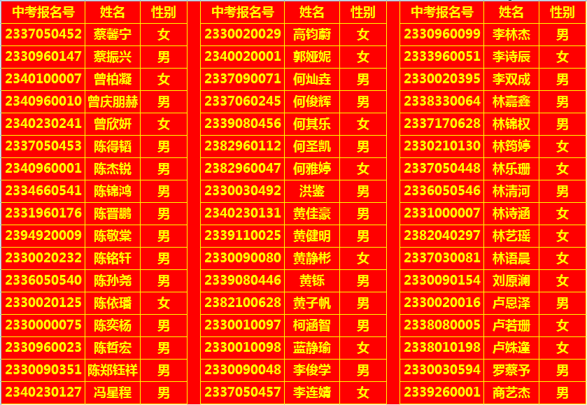 漳州一中中英班是什么意思_漳州一中中英班_漳州一中中英班怎么读