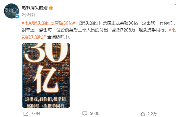 全球电影票房排行榜_《消失的她》票房累计破30亿进入2023全球票房榜前十!
