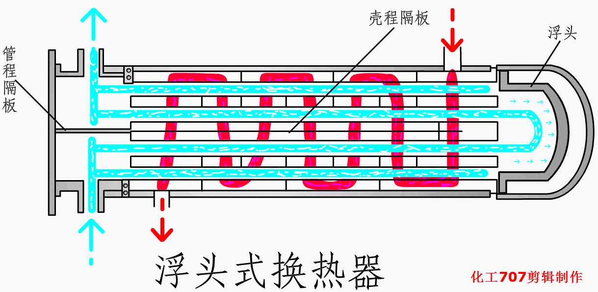 全面讲解换热器(管式,板式,热管)的结构与性能特点