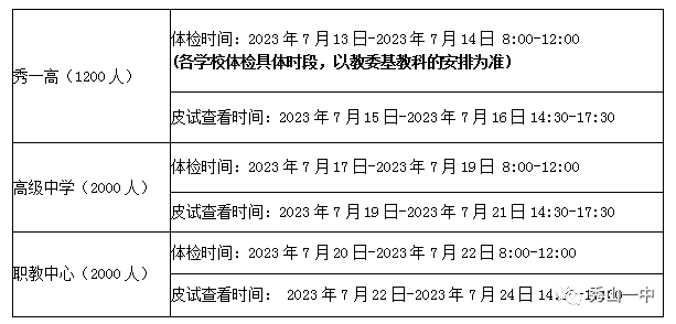 尿常规,肝功能(Ⅰ),肾功能(Ⅰ),心电图,结核菌素试验药费(卡介菌纯