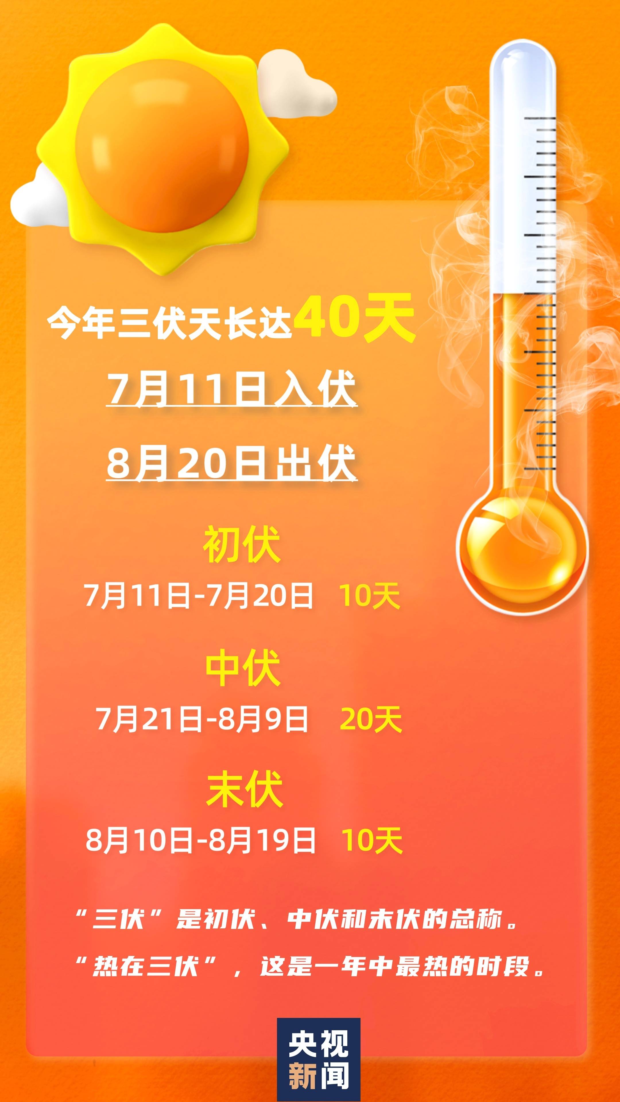 三伏天要来了!网友:啊,明天才入伏._天气_高温_谣言