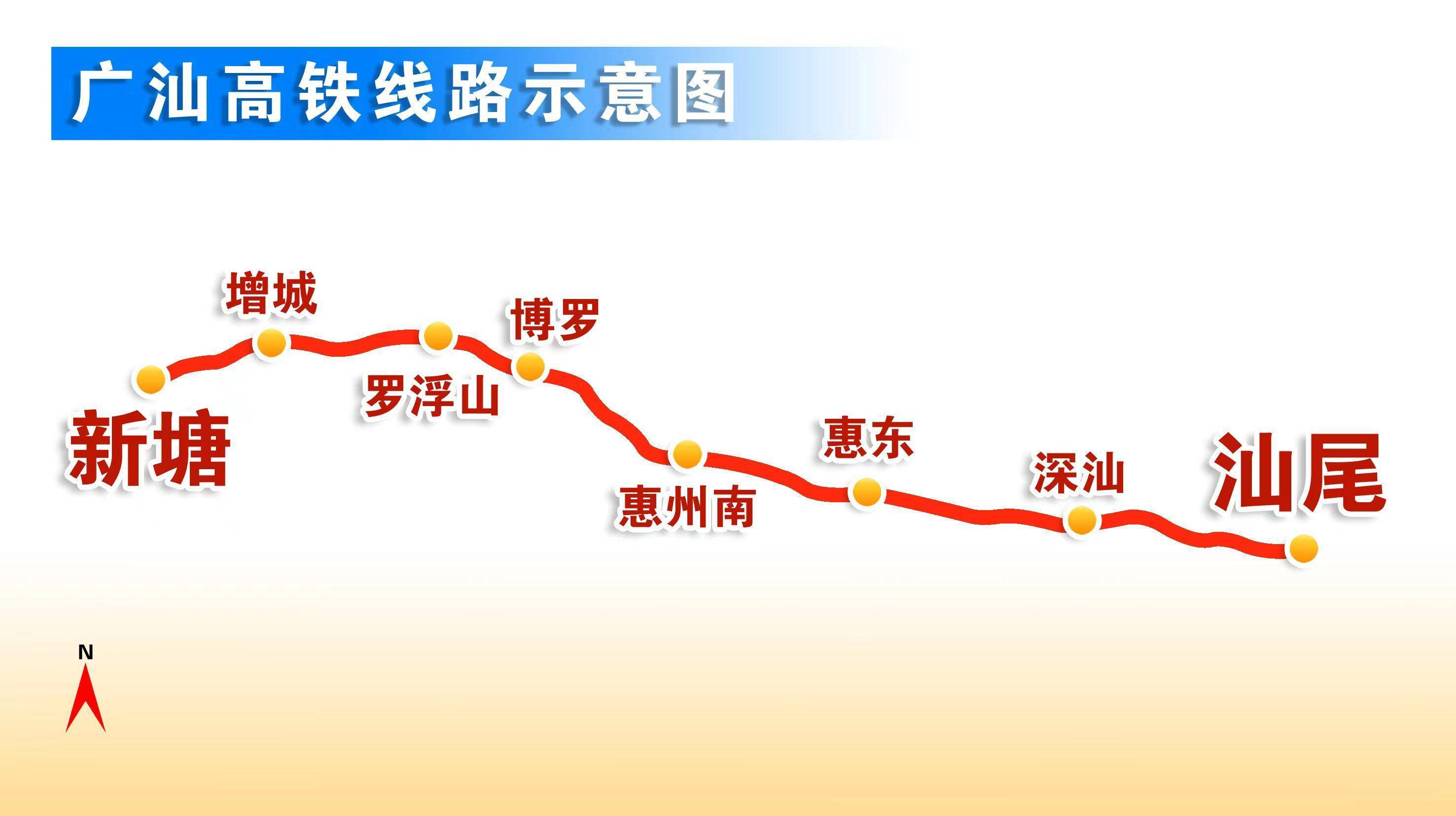 广汕高铁西起广州新塘站,途经广州,惠州,深汕合作区