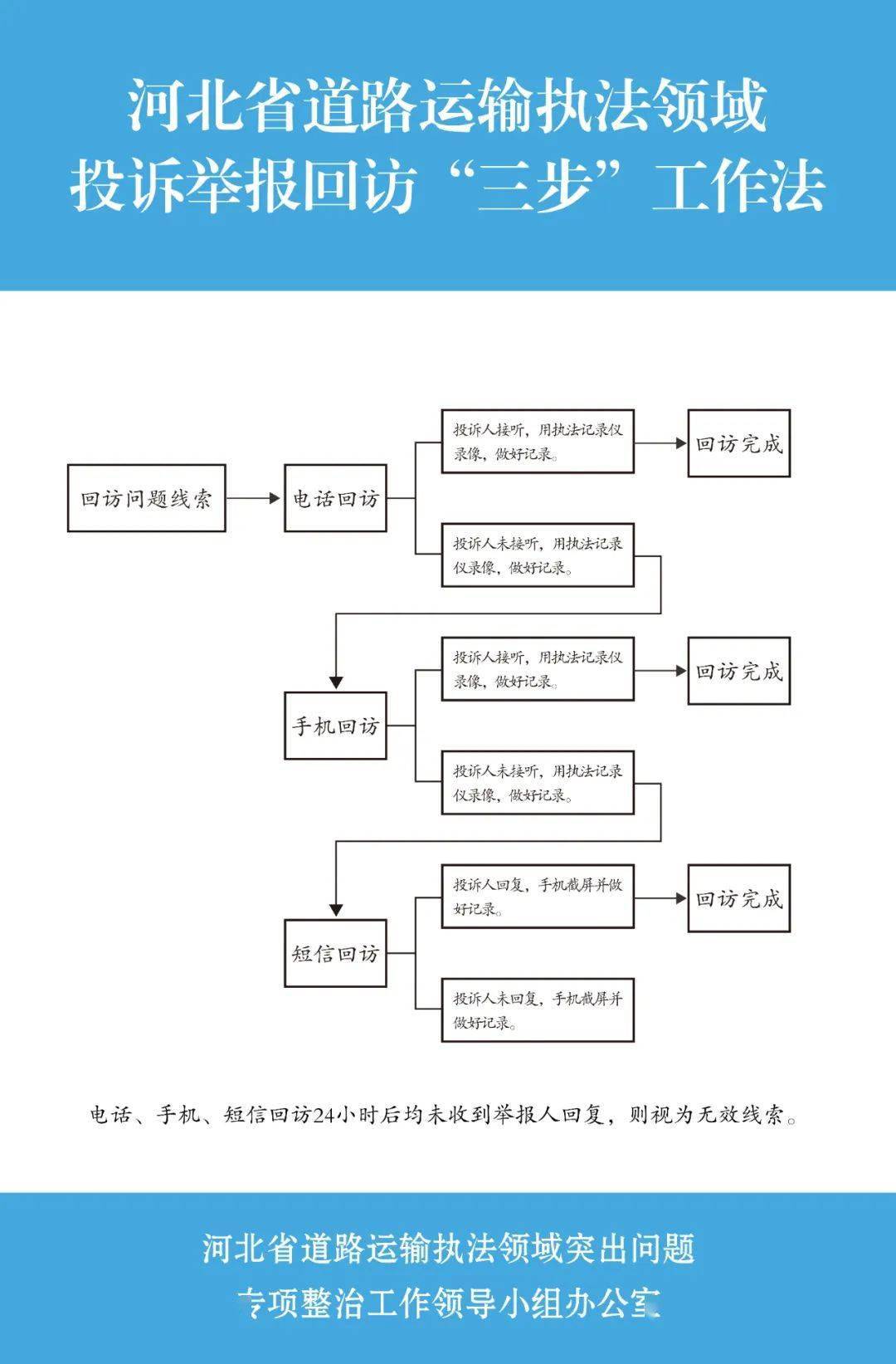 举报电话机制(举报电话属于什么手段)