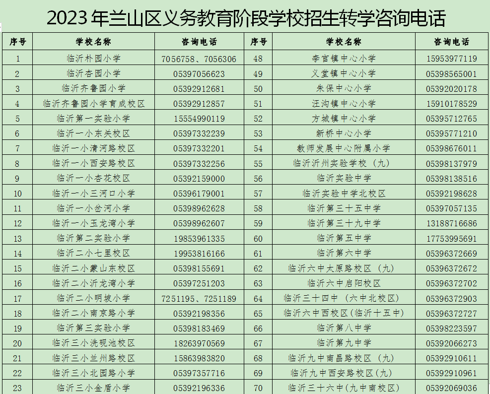 兰山区中小学学区划分及招生方案出炉,附高清区划图_工作_义务教育