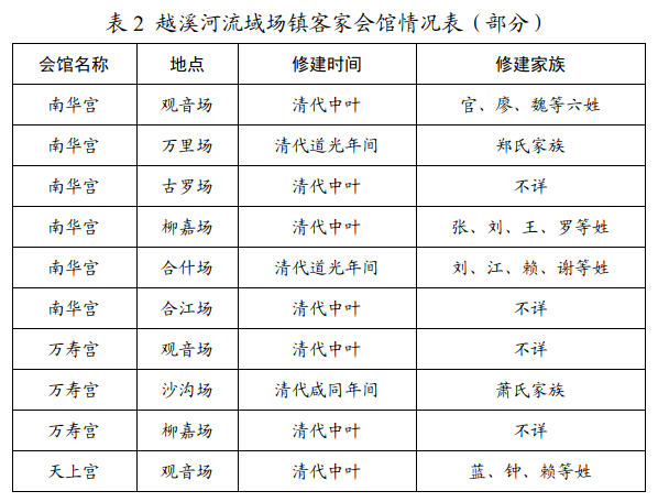 【历史文化】宜宾叙州越溪河流域的客家移民‖陈伟平 周基华_一带