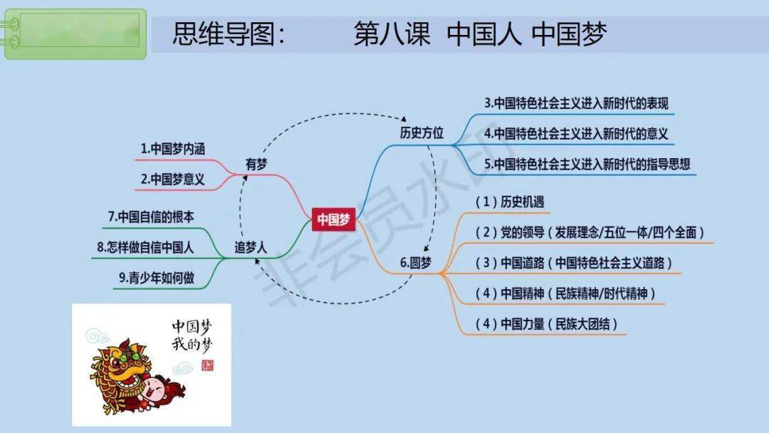 暑假预习 | 九年级上册道德与法治思维导图