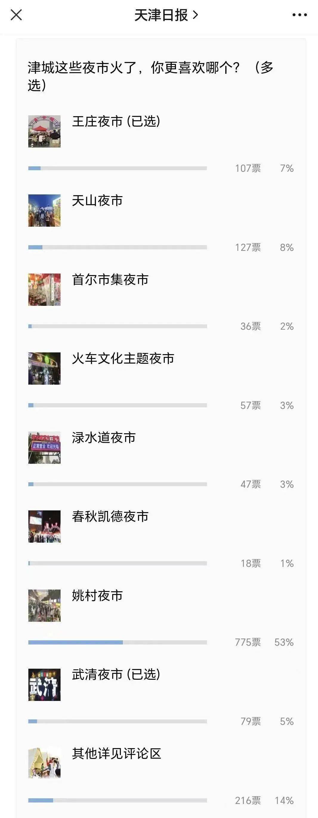 2、找到投票区域，选择武清夜市 1、点击链接： 津城这些夜市火了，你更喜欢哪个？3、点击下方“ 投票