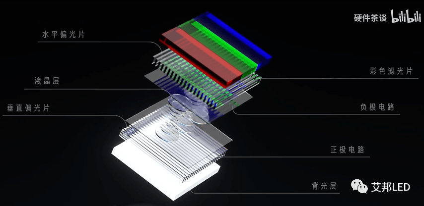 一文看懂LCD、OLED、Mini LED、Micro LED四种显示技术_搜狐汽车_搜狐网