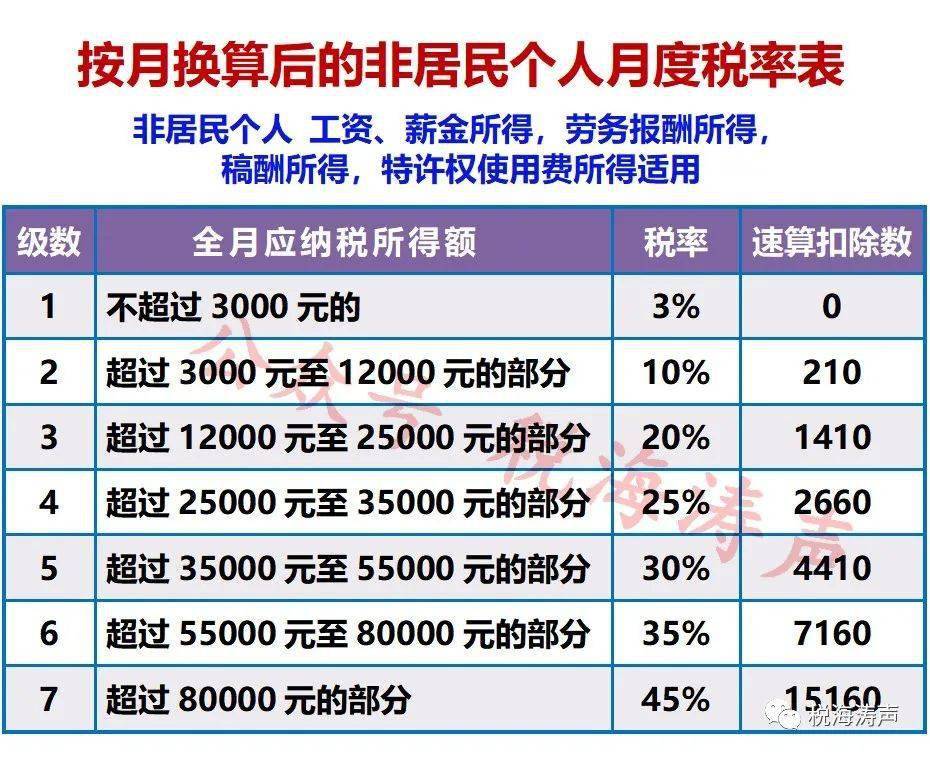 未休带薪年假，取得的补贴相关个人所得税问题-未休年假补偿最多几年