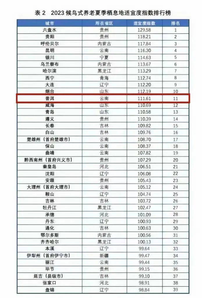 国家级榜单！普洱入选_景区_养老_旅游