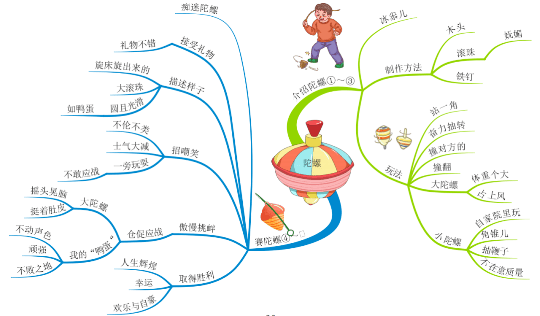 四上语文思维导图整册图片