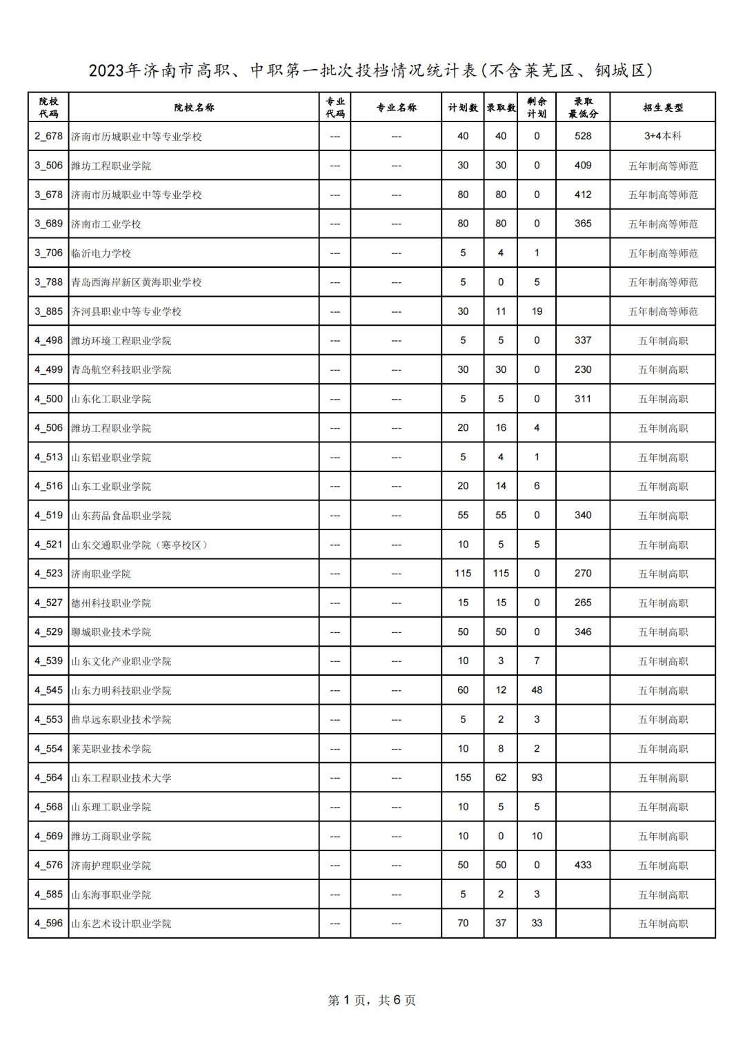 章丘中學初中部奠基_章丘市第四中學_章丘中學全稱