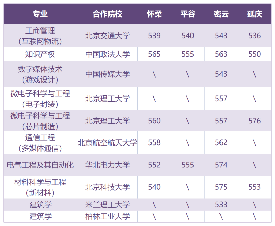 北方工業(yè)2020年錄取分?jǐn)?shù)線_2023年北方工業(yè)大學(xué)錄取分?jǐn)?shù)線(2023-2024各專業(yè)最低錄取分?jǐn)?shù)線)_北方工業(yè)大學(xué)高考錄取分?jǐn)?shù)線