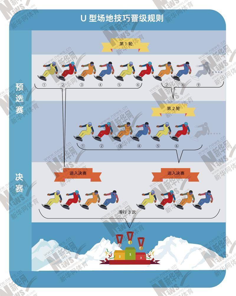 十博体育图解北京冬奥项目⑩——“单板滑雪”源于冲浪的滑雪项目(图11)