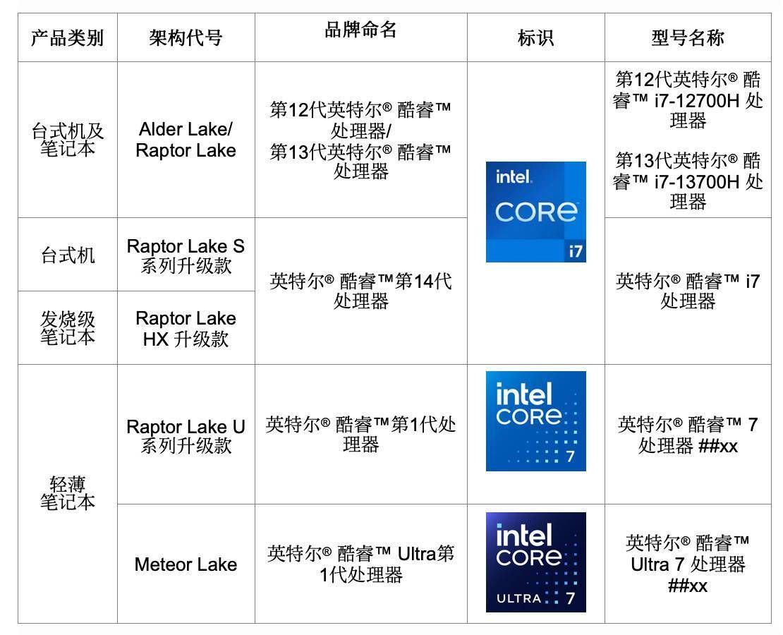 AIDA64 现已支持英特尔14代酷睿“Raptor Lake Refresh”系列 CPU