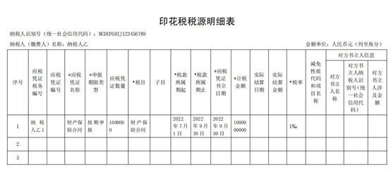 聊聊印花税那些事之:征收管理及税收优惠_申报_纳税_规定