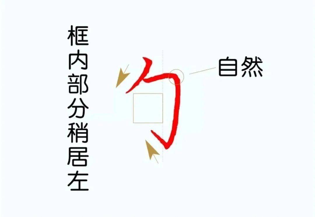 81个偏旁部首写法图解示意,假期孩子练字用起来_整体_笔画_上仰