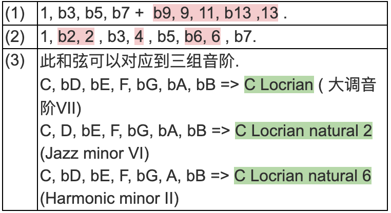 给吉他加点刺激的色彩