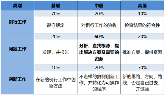 华为前高级副总裁胡彦平:企业家要深度思考的三个问题_管理_战略_能力