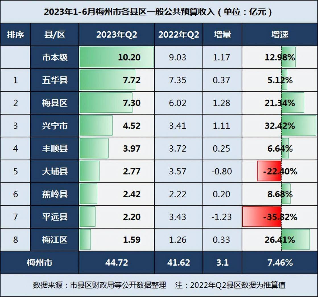 兴宁人口_行政区划-行政区划-广西南宁市人民zf门户网站-