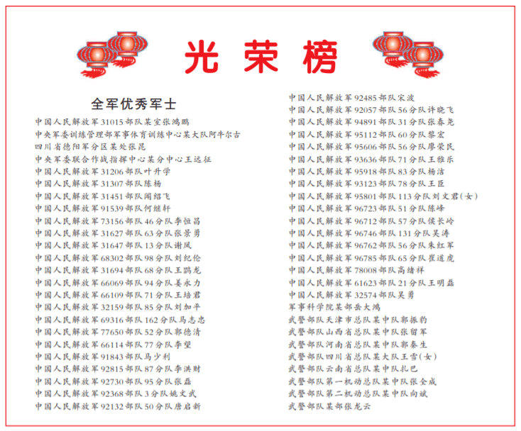 全军优秀军士表彰通报来了！_部队_分队_中央军委