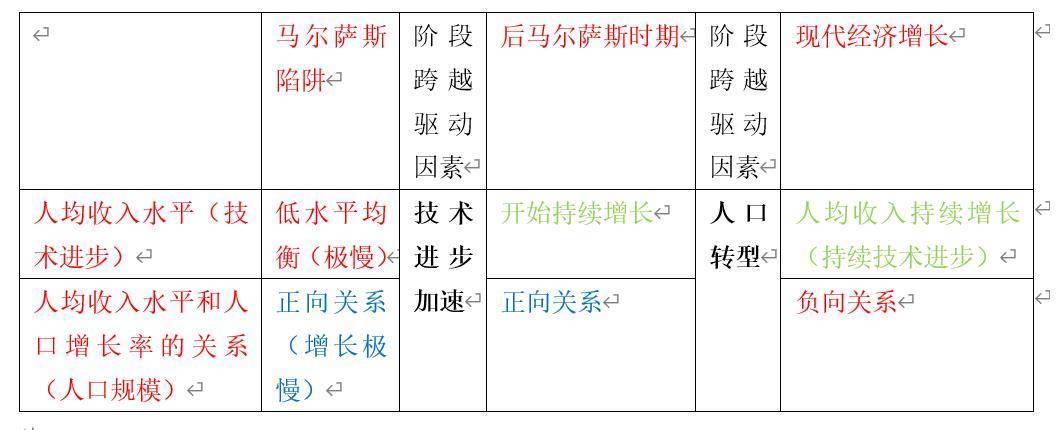 马尔萨斯人口论_为什么当年会推行计划生育,秘密就藏在这本书中(2)