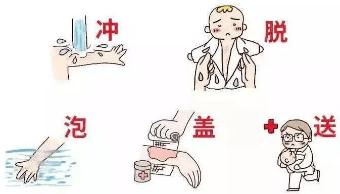 什么伤称之为烧烫伤?