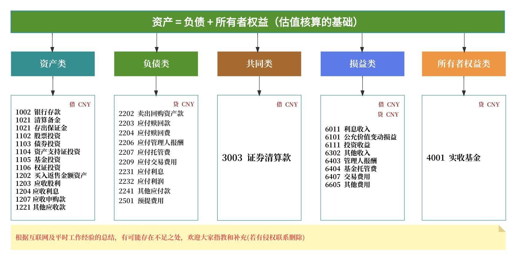 水利建筑基金计入什么科目（水利建筑基金计入什么科目成本） 水利构筑

基金计入什么科目（水利构筑

基金计入什么科目本钱
） 基金动态