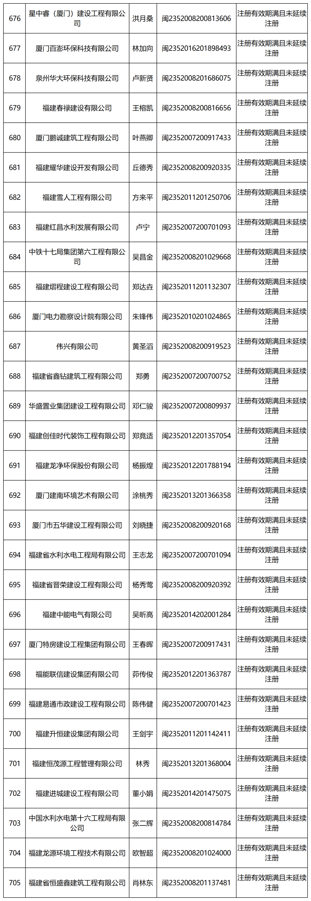 二级建造师办理注销流程(二级建造师注销怎么办理)