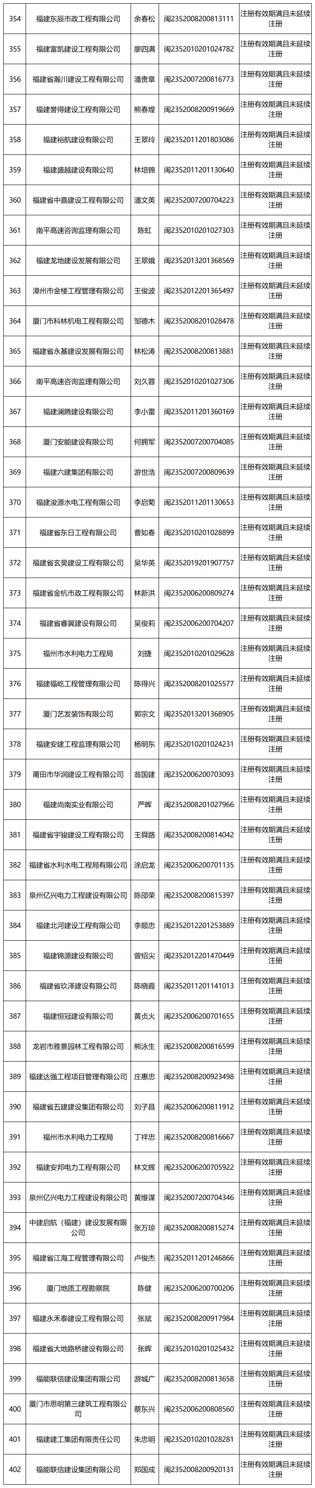 福建二级建造师例题(福建二级建造师答案解析)