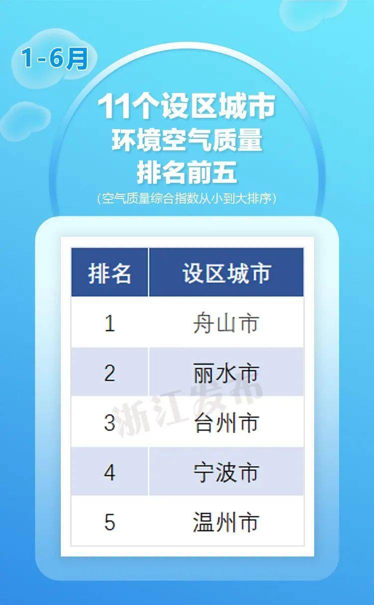空气质量排行_空气质量排名-北极星环保网