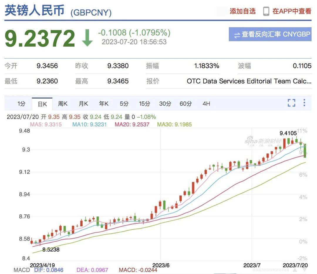 英镑突然暴跌！伦敦地铁下周罢工全线停运，英国大学批评政府限制招生_搜狐网