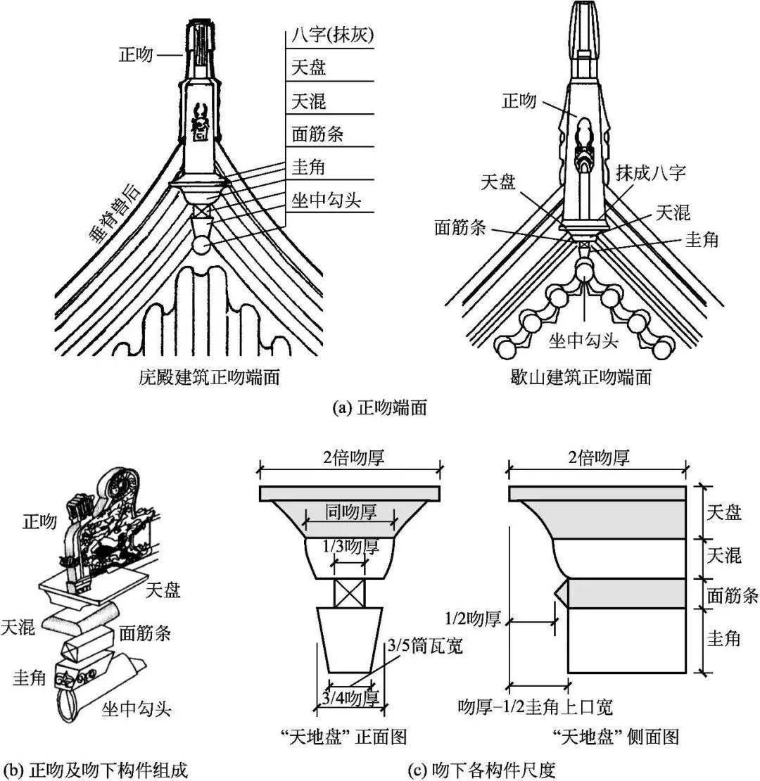 琉璃瓦构件名称图解图片