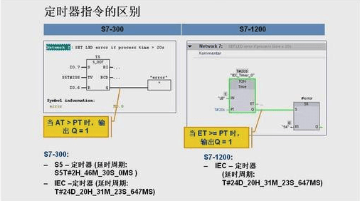 干货分享 | 西门子1200与300 的九大区别，你都知道吗？
